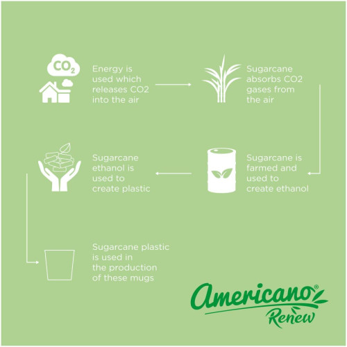 Vaso de 200 ml "Americano® Switch Renew"