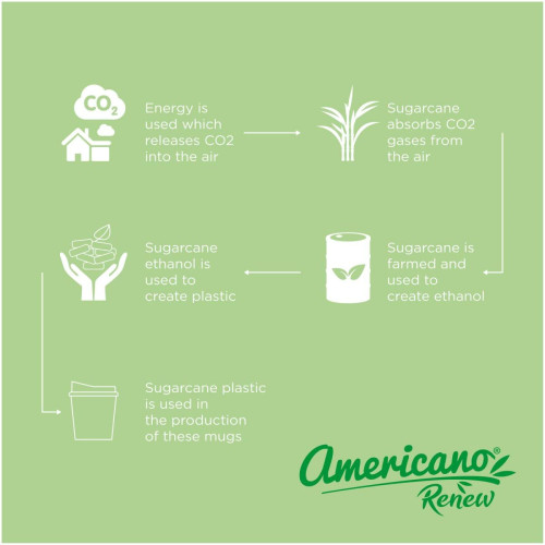 Vaso de 200 ml con tapa "Americano® Switch Renew"